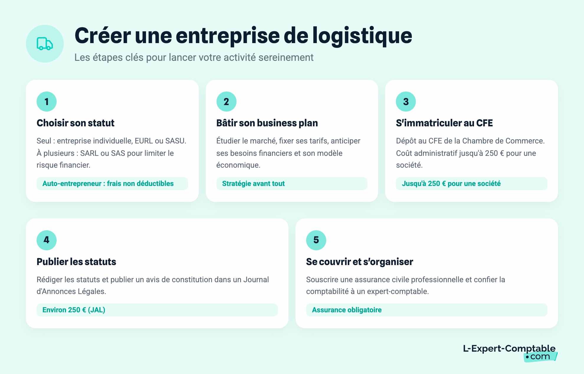 Créer une entreprise de logistique